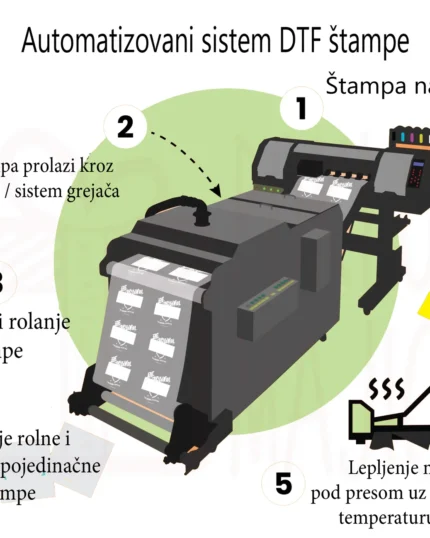 Štampanje majica