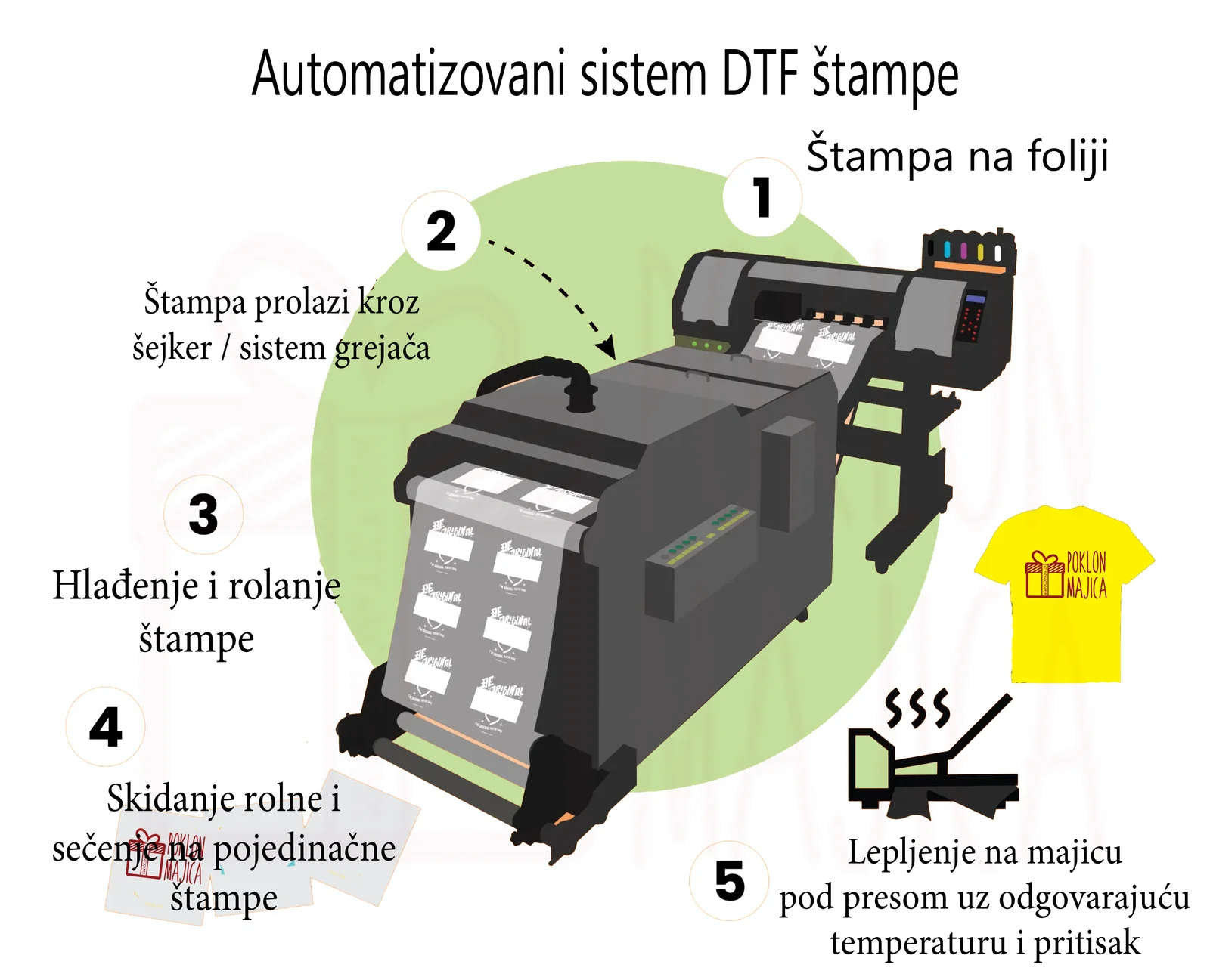 Štampanje majica